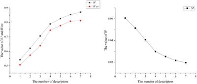 2D, 3D-QSAR study and docking of vascular endothelial growth factor receptor 3 (VEGFR3) inhibitors for potential treatment of retinoblastoma